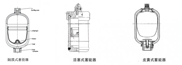 皮囊式、隔膜式及活塞式蓄能器對(duì)比